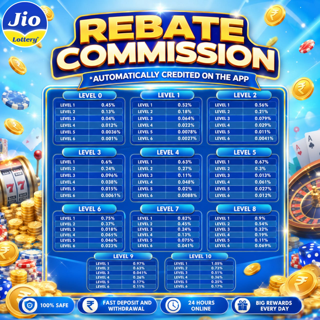Rebate Commission